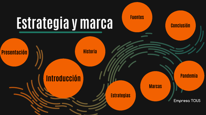 Estrategia y marca by Ana Rabanales on Prezi