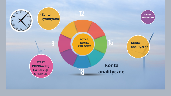 ZASADY EWIDENCJI NA KONTACH SYNTETYCZNYCH I ANALITYCZNYCH by Iwona ...