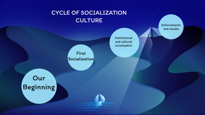 The Cycle of Socialization TOK by Labiba Chowdhury on Prezi
