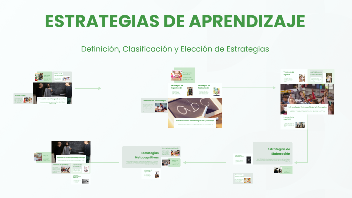 ESTRATEGIAS DE APRENDIZAJE by ANDREA CORNJEO on Prezi