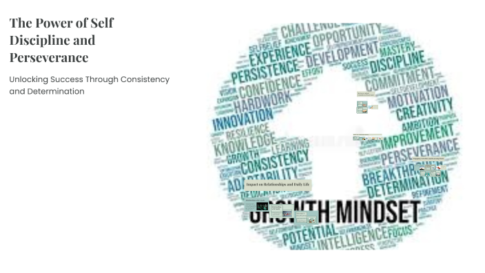 The Power of Self Discipline and Perseverance by Samia Mohamed on Prezi
