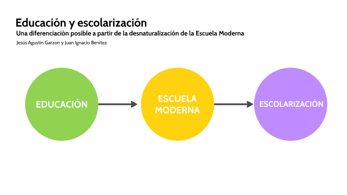 Educación Y Escolarización By Juani Benitez On Prezi