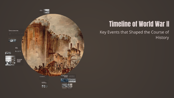 Timeline of World War II by Dakota Erickson on Prezi