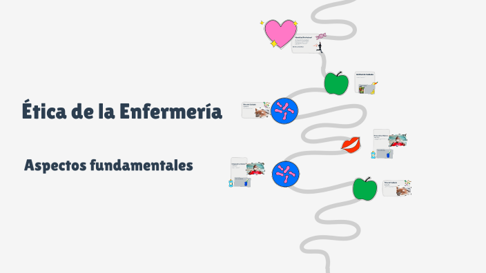 Ética de la Enfermería by Jhandry Patricio Iñiguez Ayala on Prezi