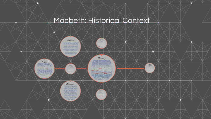 Macbeth: Historical Context by Samantha Branson on Prezi