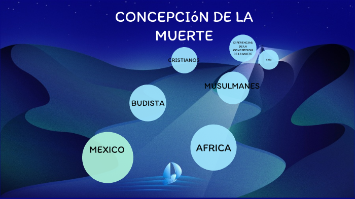CONCEPCION DE LA MUERTE by nicolle dayanna ruiz serpa on Prezi