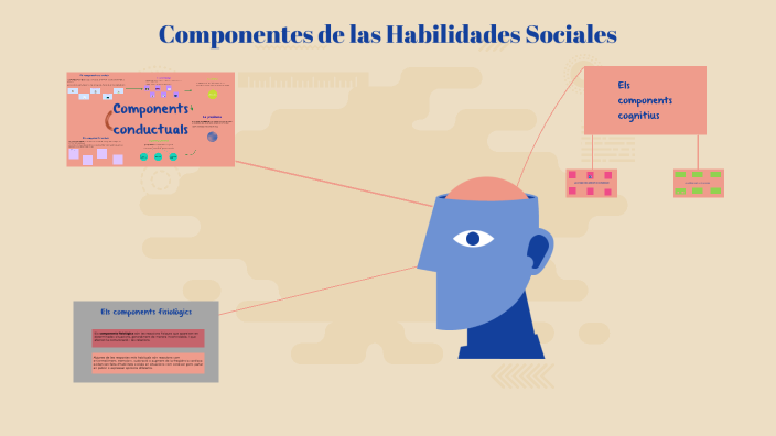 Componentes De Las Habilidades Sociales Segun Caballo