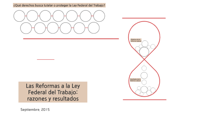 Las Reformas a la Ley Federal del Trabajo: razones y resulta by Eugenia ...