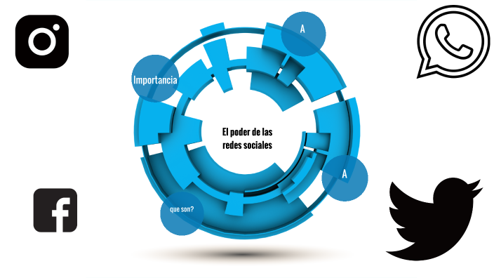 El poder de las redes sociales by Nicolas Diaz Herran on Prezi