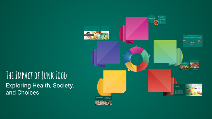 The Impact of Junk Food by Rizak Singh on Prezi