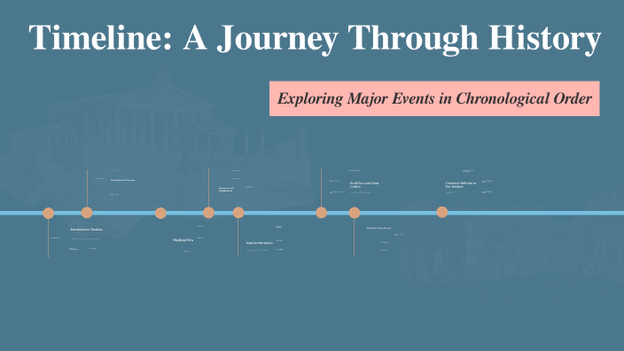 Timeline: A Journey Through History by Noah Danchak on Prezi