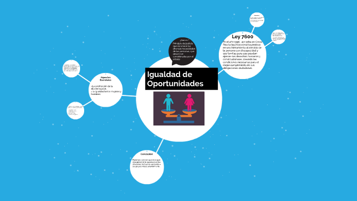 Igualdad de oportunidades by Valerie Tattenbach on Prezi