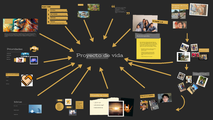 Proyecto de vida by Hamilton Morales on Prezi