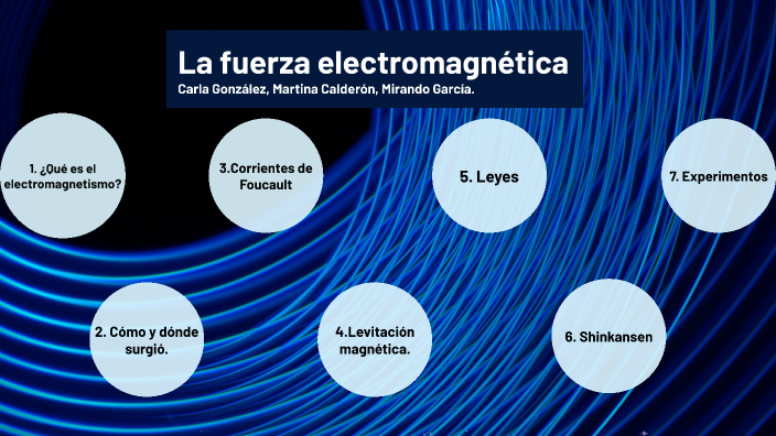 La fuerza electromagnética by trab fyq on Prezi