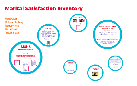 marital satisfaction inventory free download