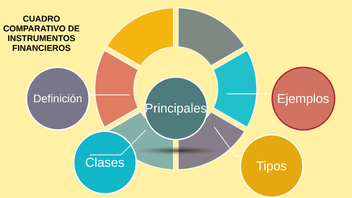 Cuadro Comparativo De Instrumentos Financieros By Luis Eduardo Escobar