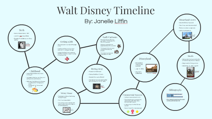 Timeline Of Walt Disney Animated Movies Disney Pixar - vrogue.co