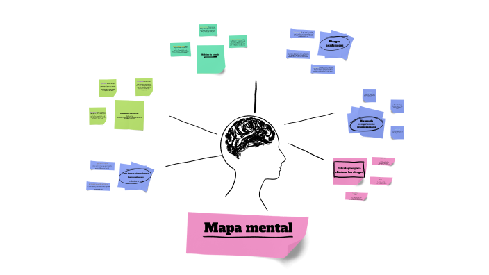 Mapa mental by leonardo velasquez on Prezi
