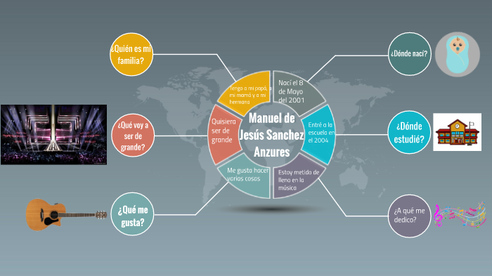 Presentación de Manuel De Jesús by Manu Sanchez on Prezi