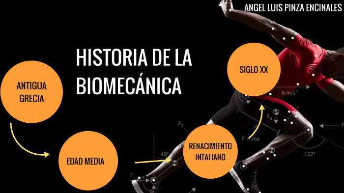 HISTORIA DE LA BIOMECÁNICA By Angel Pinza On Prezi