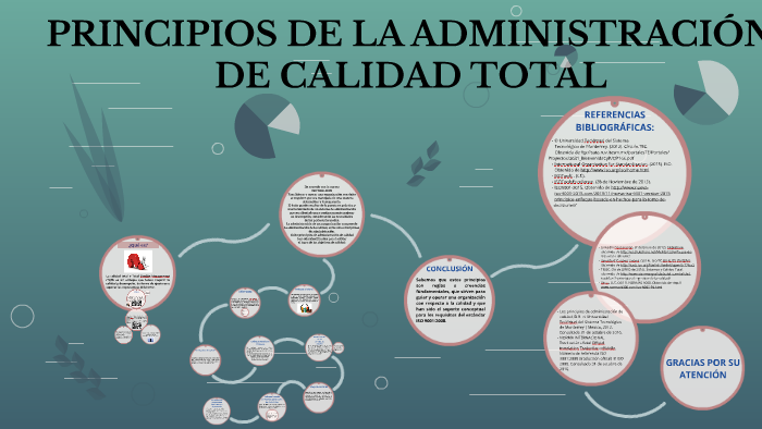 PRINCIPIOS DE LA ADMINISTRACIÓN DE CALIDAD TOTAL by Luis Caro on Prezi