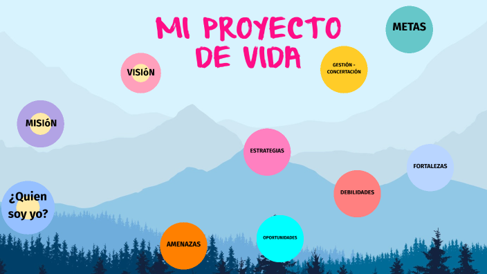 Mi Proyecto de vida José Martínez by Jose Martínez on Prezi