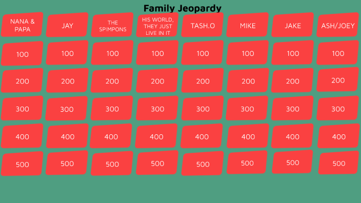 Family Jeopardy by brandon ahumada