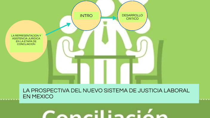 LA PROSPECTIVA DEL NUEVO SISTEMA DE JUSTICIA LABORAL EN MEXICO By Dan ...