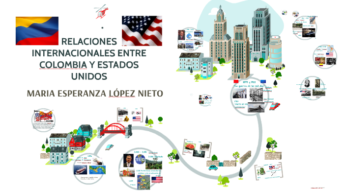 RELACIONES INTERNACIONALES ENTRE COLOMBIA Y ESTADOS UNIDOS by on Prezi