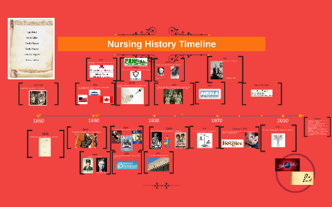 Nursing History Timeline By Nursing History On Prezi