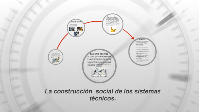 La construcción social de los sistemas técnicos. by on Prezi
