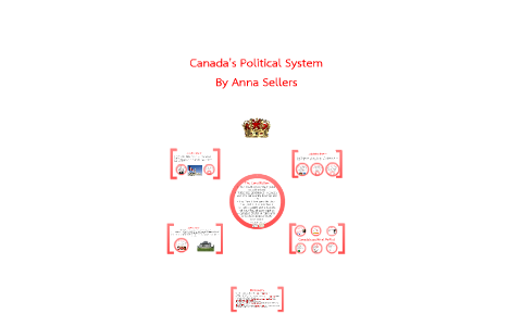 Political System In Canada