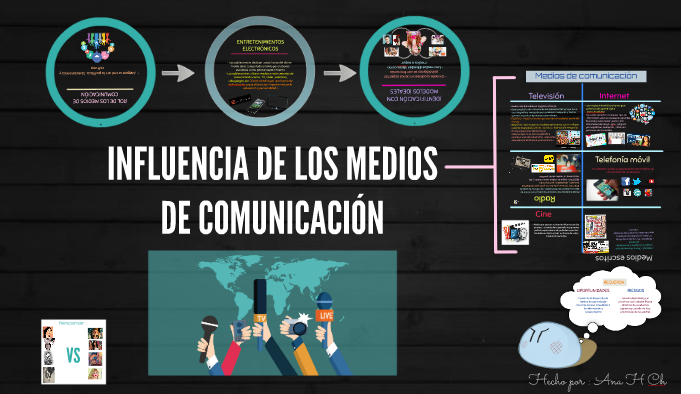 INFLUENCIA DE LOS MEDIOS DE COMUNICACIÓN By Ana Huanca On Prezi