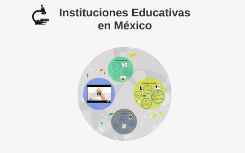 Instituciones Educativas en México by Ramón Velasco on Prezi