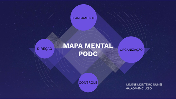 Mapa Mental by Milene Nunes on Prezi