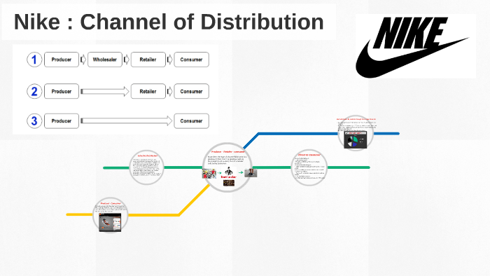 Vacío pegar Polémico Nike: Channel of Distribution by Amit Siso