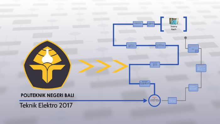 politeknik negeri bali by irvan ferdiyanto prezi