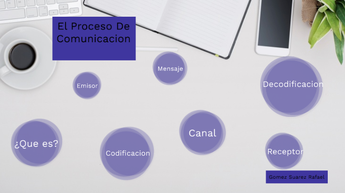 El Proceso De Comunicación by Rafael Gomez Suarez on Prezi
