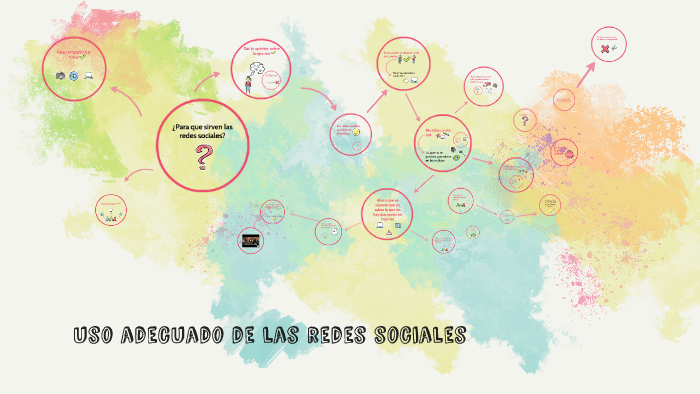 uso adecuado de las redes sociales by Gaudy Rodriguez on Prezi