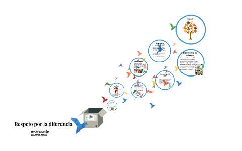 Respeto por la diferencia by on Prezi