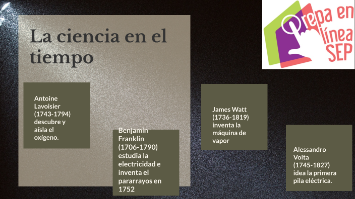 La ciencia en el tiempo by Kaleb Antonio Mendez on Prezi