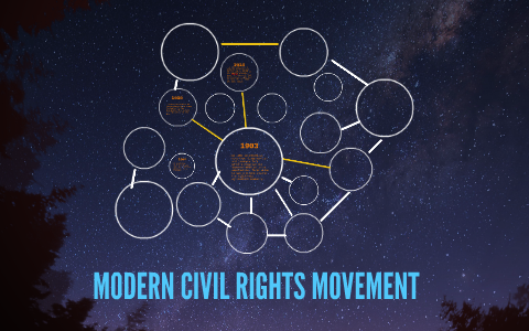MODERN CIVIL RIGHTS MOVEMENT by dominiq flores on Prezi
