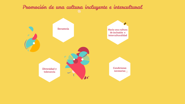 Promoción de una cultura incluyente e intercultural by Marcela