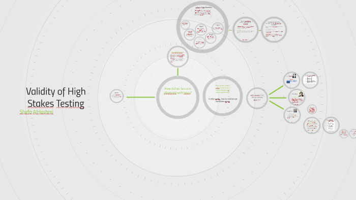 Validity of High Stakes Testing by on Prezi