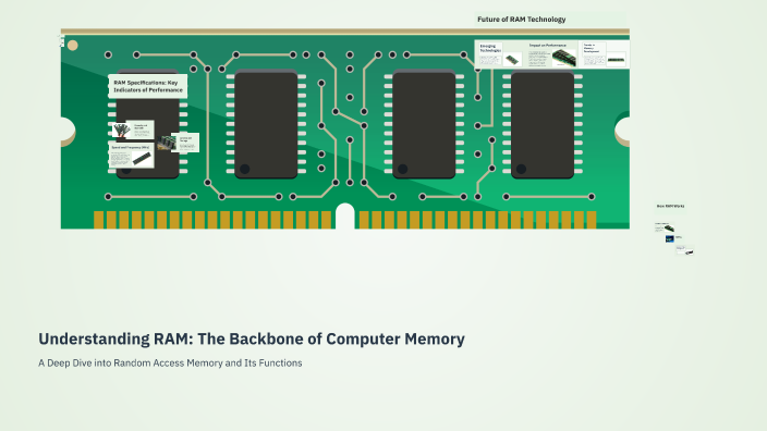 Understanding RAM: The Backbone of Computer Memory by SAM 007 on Prezi