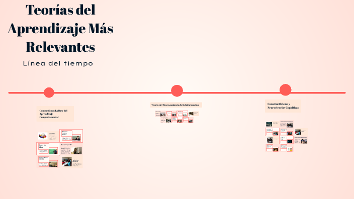Teorías del Aprendizaje Más Relevantes by Belen Aquino on Prezi