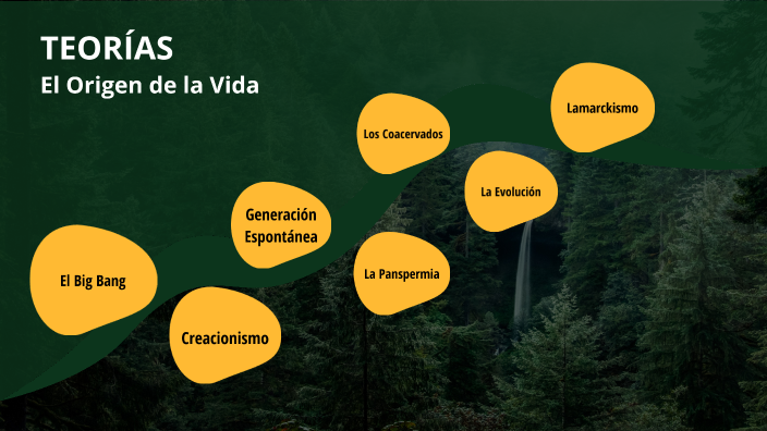 EL ORIGEN DE LA VIDA by DUVAN ARIAS LOPEZ on Prezi