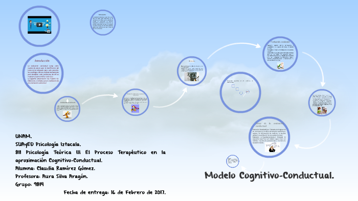 Modelo Cognitivo-Conductual. by Claudia R. Gómez