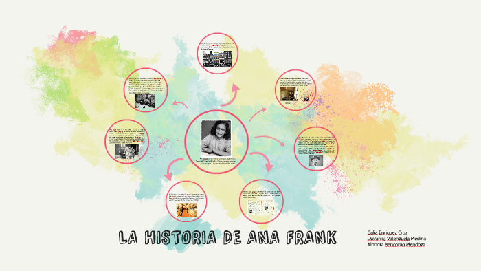 la historia de ana frank by galia enriquez cruz on Prezi