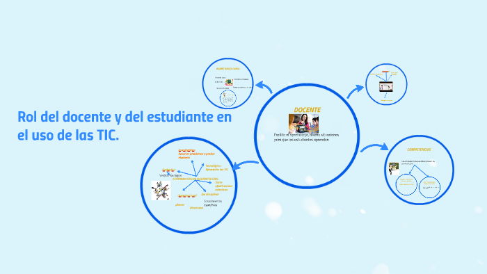 Rol del docente y del estudiante en el uso de las TIC. by on Prezi